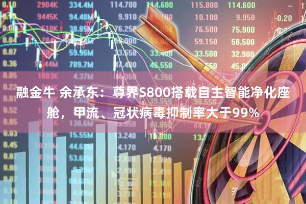 融金牛 余承东：尊界S800搭载自主智能净化座舱，甲流、冠状病毒抑制率大于99%
