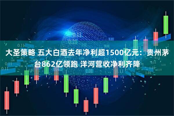 大圣策略 五大白酒去年净利超1500亿元：贵州茅台862亿领跑 洋河营收净利齐降